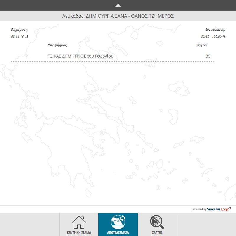 Ψηφοδέλτιο βουλευτικών 2019