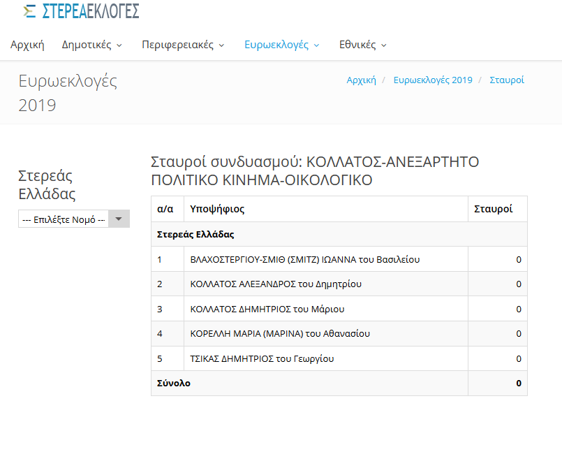 Ευροεκλογές ψυφοδέλτιο Τσίκας